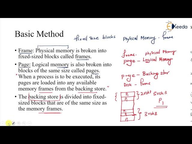 Non-Contiguous Memory Allocation Methods: Page And Frame | GATE Operating System