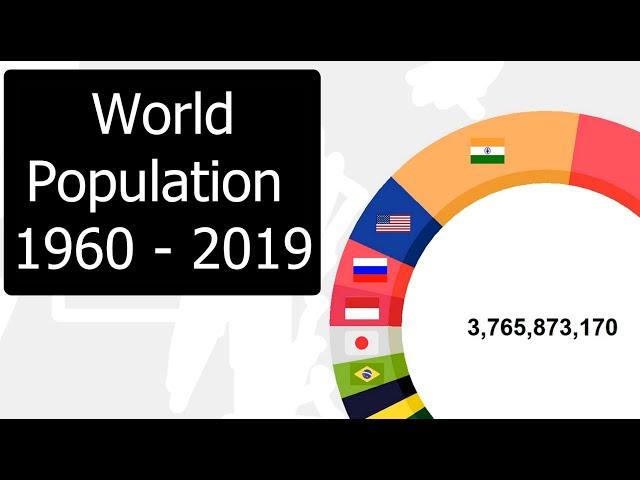 World Population 1960 - 2019 | ️ Pie Chart Pirate #2