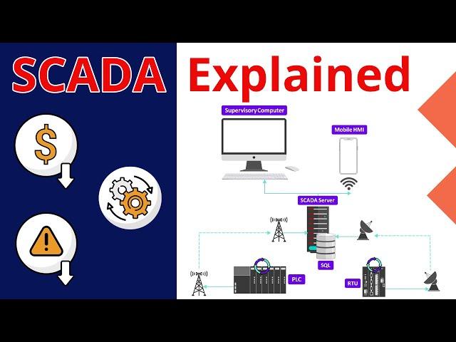 What is SCADA? | Supervisory Control and Data Acquisition