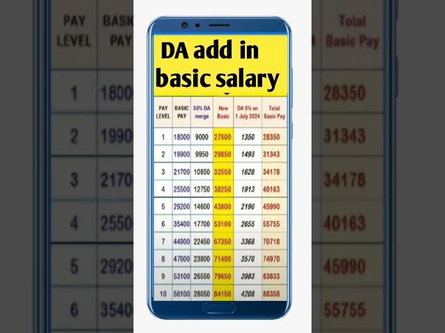 DA hike add in basic salary ️ after salary