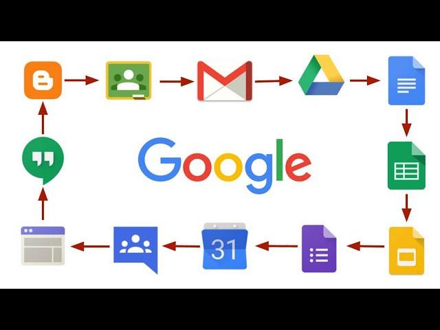 All 800+ Google Products And Services Explained