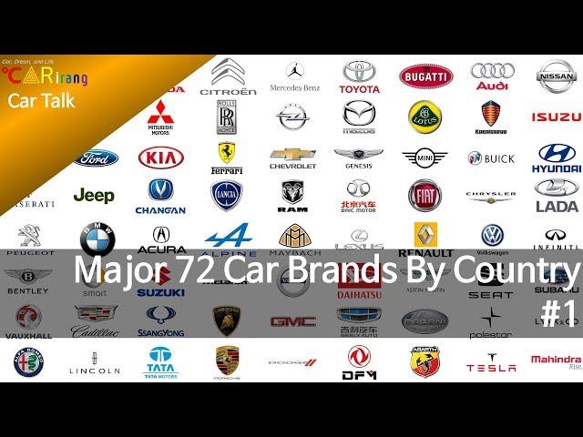 European Car Brands by country 1