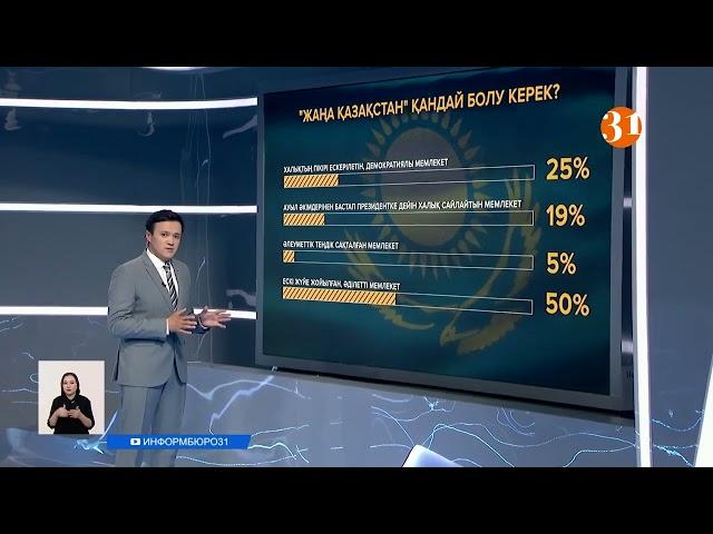 Тоқаев айтқан «Жаңа Қазақстан» қандай болуы керек?