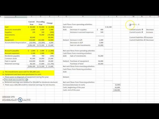 Indirect Cash Flows Example