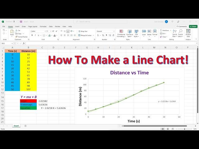 How To Make a Line Chart In Excel