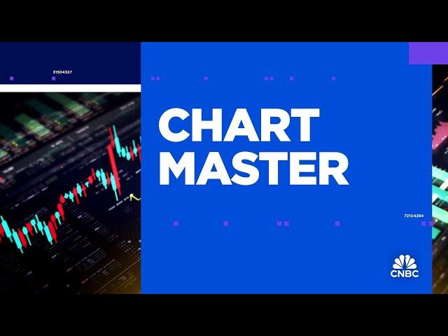 Chart Master: Honeywell is a buy