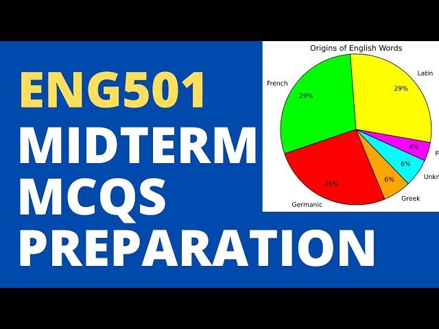 ENG501 Midterm Preparation Solved MCQs