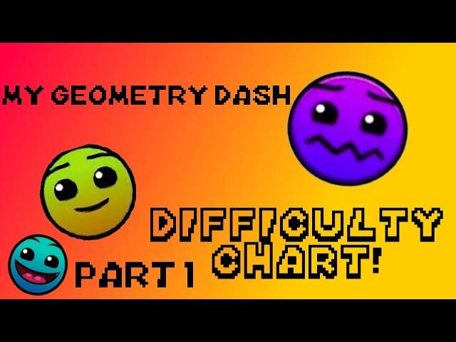 My Geometry Dash Difficulty chart! Part 1