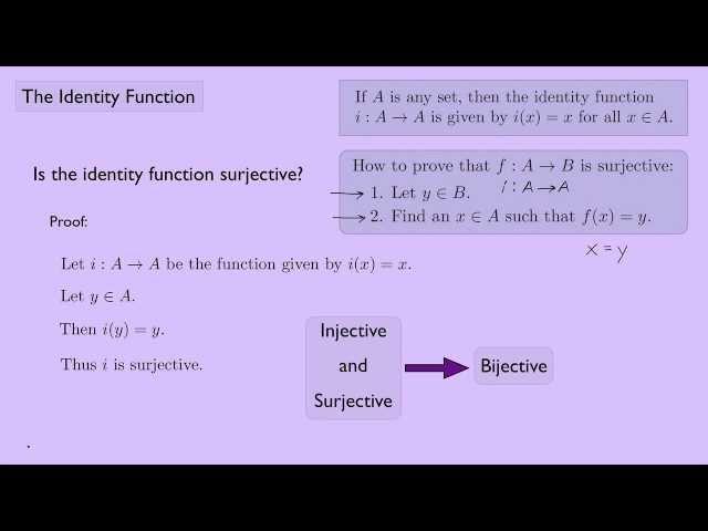 (Abstract Algebra 1) The Identity Function