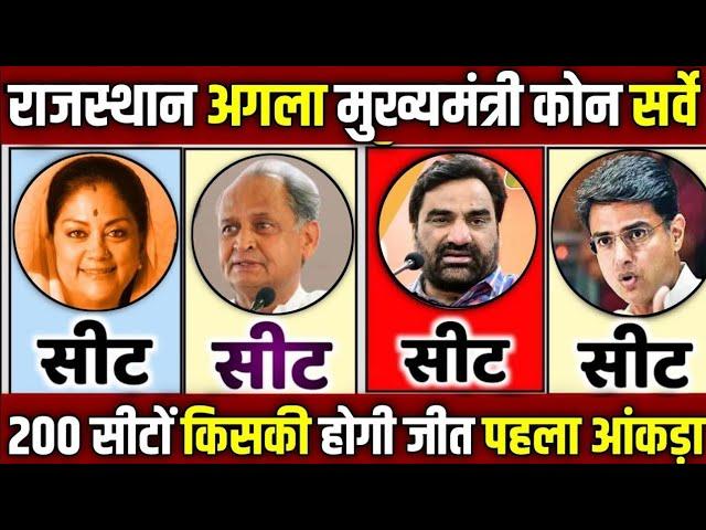 Rajasthan assembly election exit poll 2023 || Rajasthan Election opinion poll|| Congress vs BJP RLP