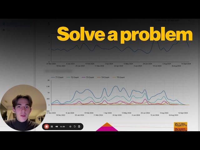 You need to solve a specific problem as a software agency | #353