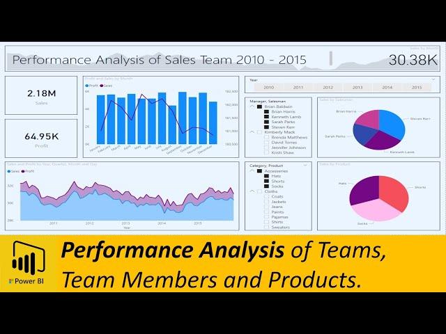 Power BI: Team and Product Performance Analysis using Power BI (Tutorial)