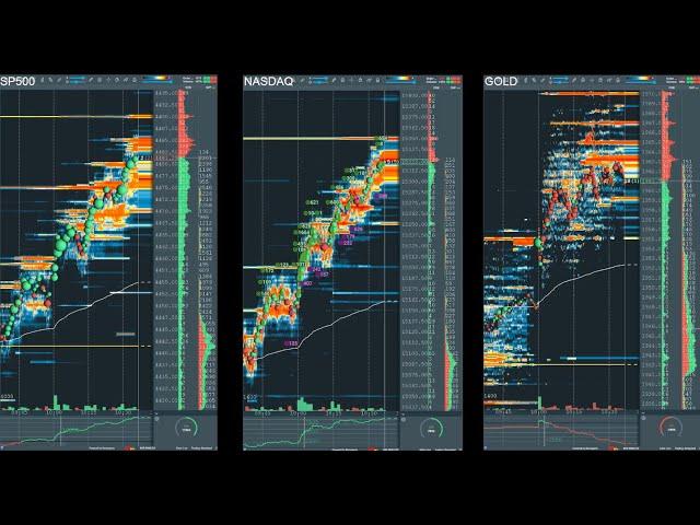 #es #nasdaq #gold #live #bookmap #rithmic