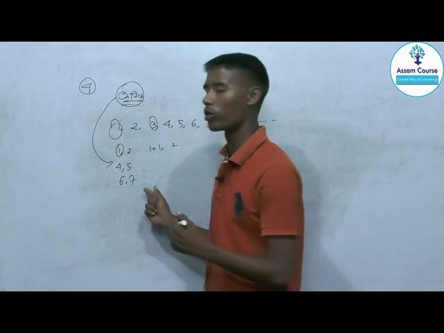 Class-10 || General Mathematics || Ex-4.2 || Assam Course