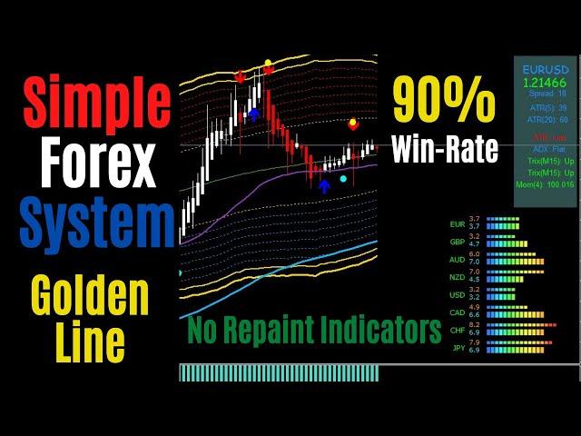 simple scalping indicator ! 90% winning | golden line - Part 00