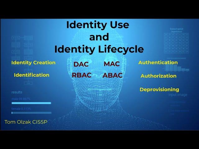 Identity Use and Identity Lifecycle