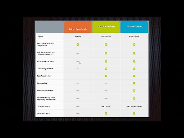 Introduction to Talend Open Studio for Big Data