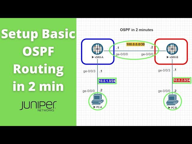 Setup Basic OSPF Routing on Juniper in 2 Minutes