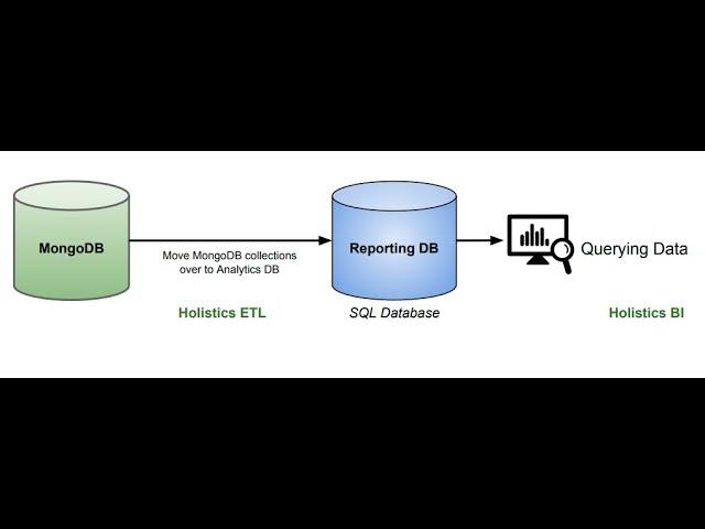 MongoDB Configuration In 30 Minutes must watch it!