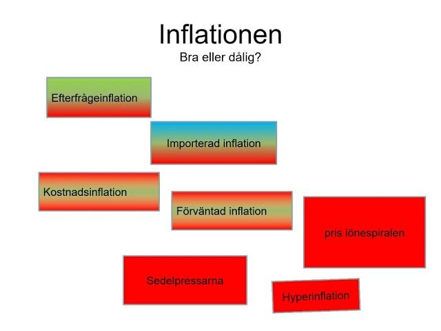 B Konjunkturer arbetslöshet inflation 2024