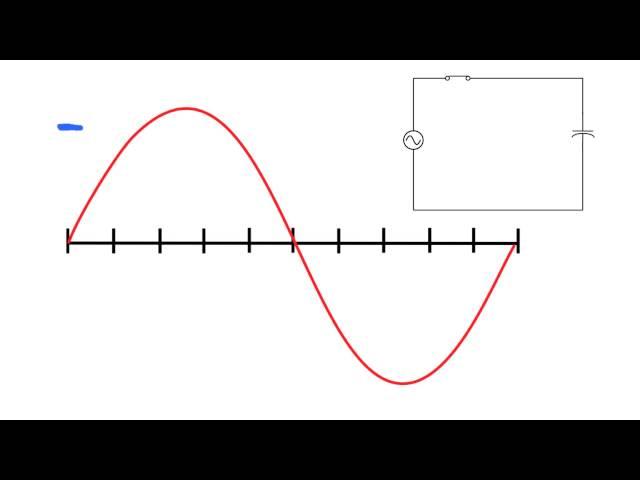 Why voltage lags current in a circuit of pure capacitance.
