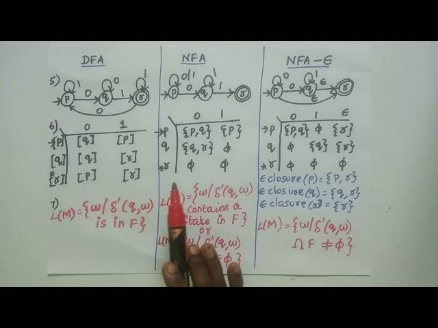 Difference between DFA, NFA and NFA-Epsilon