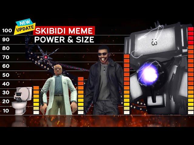 Skibidi Multiverse ALL Seasons | Skibidi Characters Power & Size Comparison (Updated)