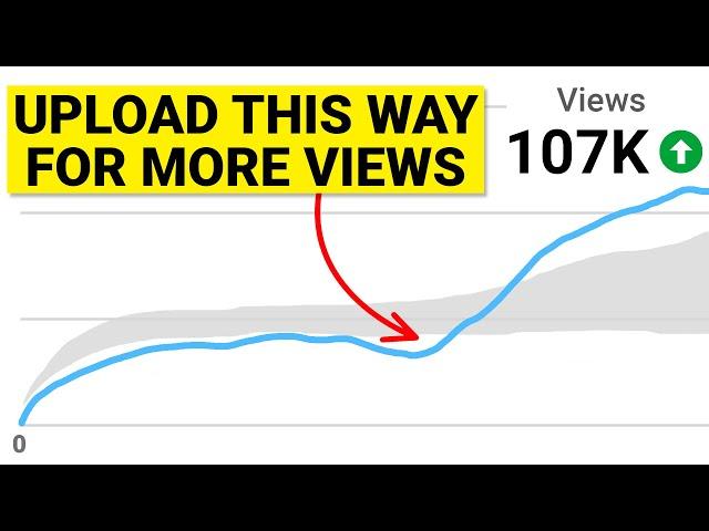 You’re Uploading Videos The Wrong Way  DO THIS INSTEAD (How To Upload Videos on YouTube in 2024)
