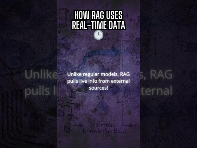 How RAG Uses Real-Time Data  #RAG #AI #RealTimeData #TechFacts #SmartAI #AIInnovation