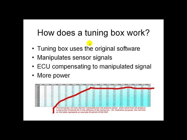 Remap vs Tuning Box - Which is best?