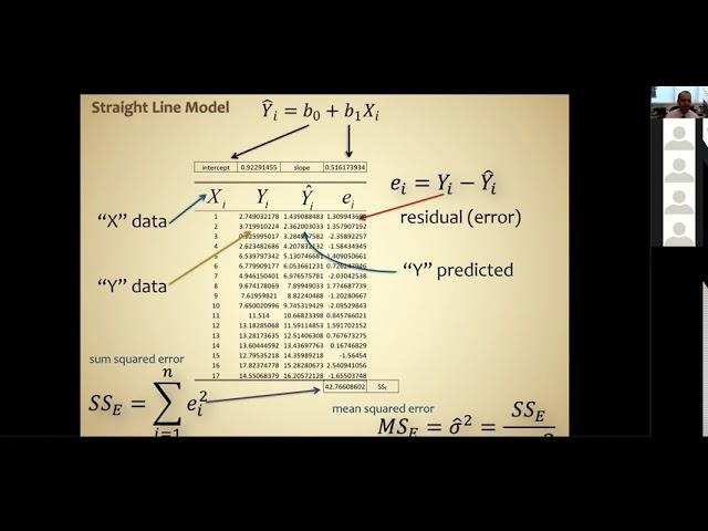 BYU UO Lab Linear Regression Stats Lecture F20