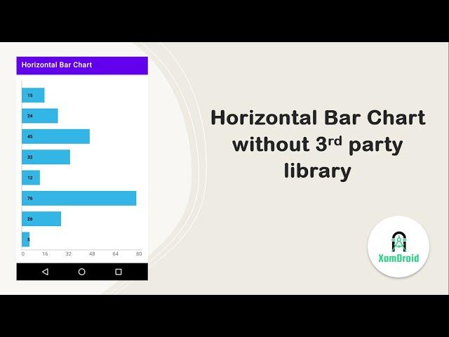 Horizontal Bar Chart in Android without third party library