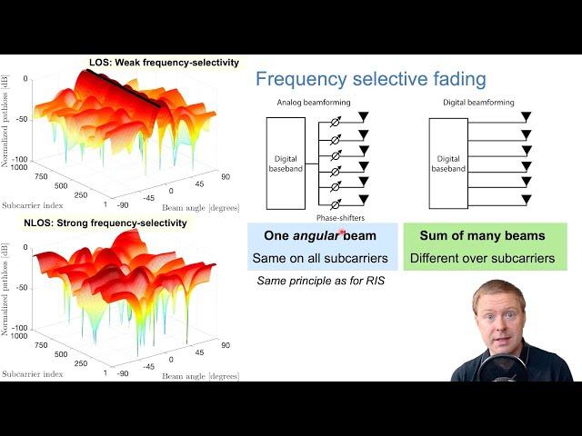 Reconfigurable Intelligent Surfaces for Wideband Communications: Challenges and Possible Solutions