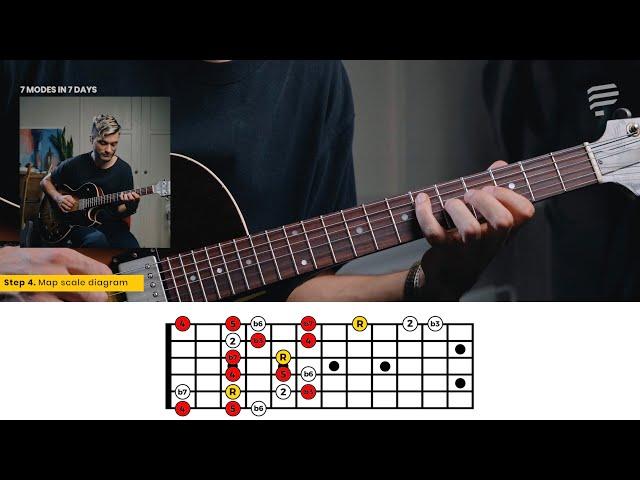 7 Major Scale Modes in 7 Days: Aeolian (natural minor scale)