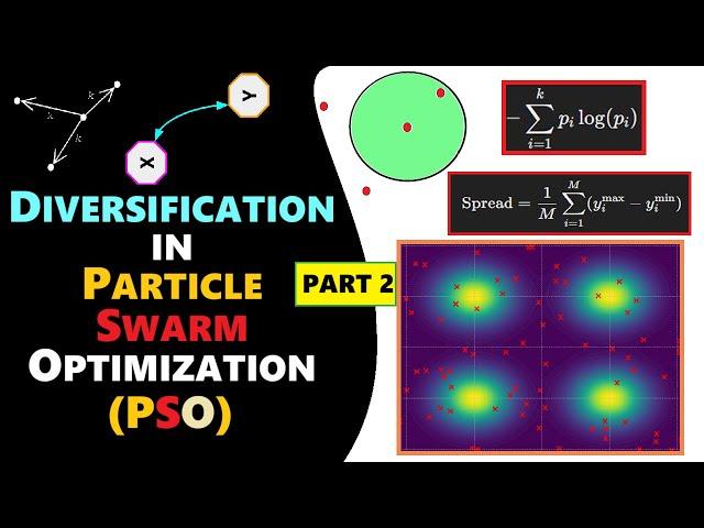 Particle Swarm Optimization Diversification || Diversity Analysis Methods [PART 02] ~Ray Pixy