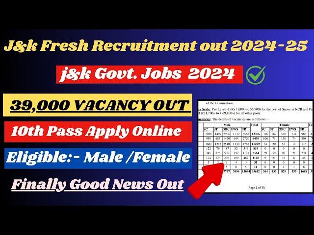 39,481 vacancies Out 2024-25 || Good News