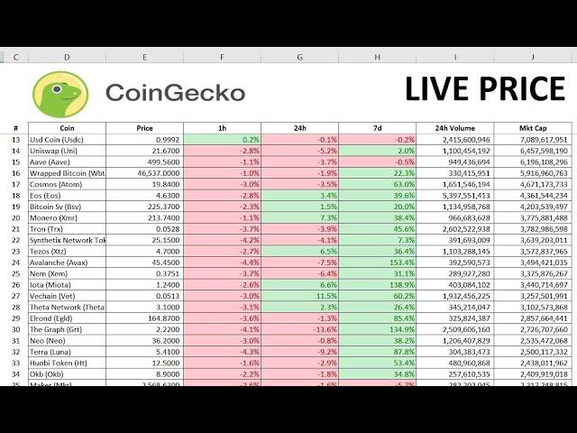 Integrate CoinGecko Live Cryptocurrency Prices with Microsoft Excel | Excel Crypto