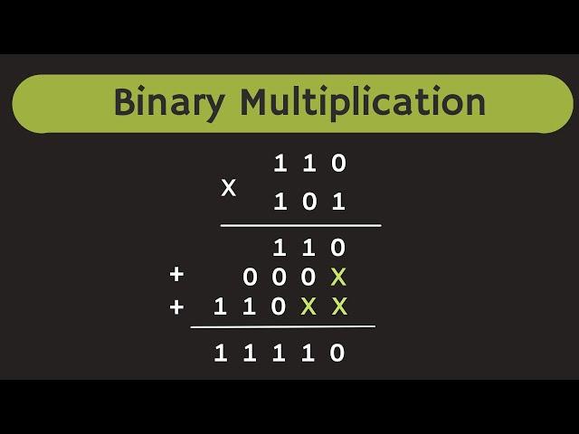 Binary Multiplication Explained (with Examples)