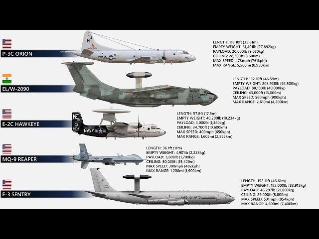 Top 10 Special Mission Aircraft In The World