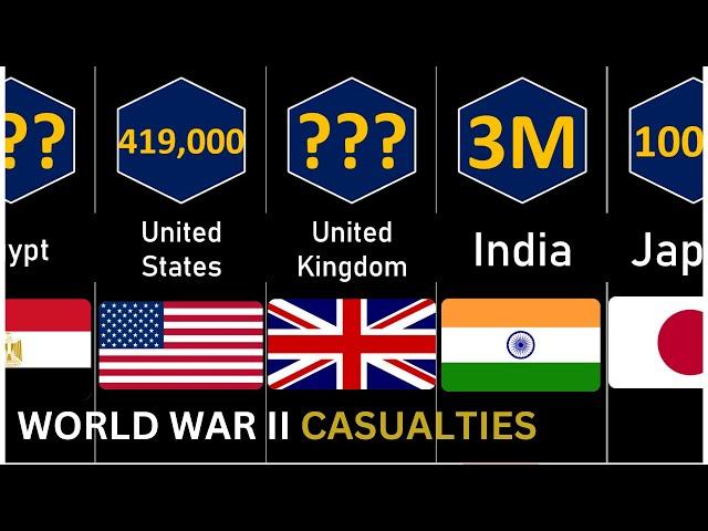 World War 2 Casualties By Country