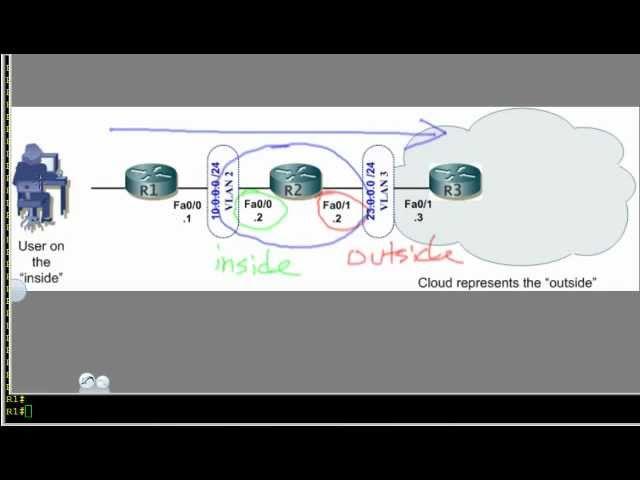 Zone Based Firewall 101