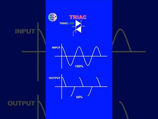 What is a Triac? #triac#electronic#diode#short