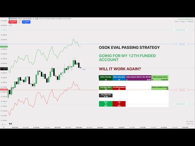 CPI EVAL PASSING OSOK METHOD