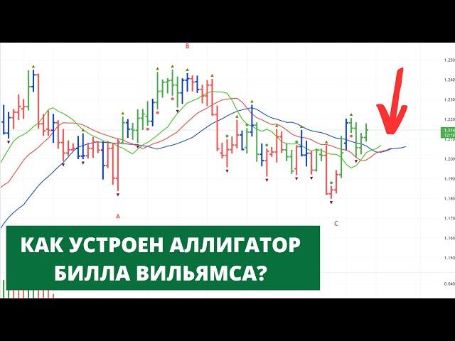 Как устроен индикатор Аллигатор Билла Вильямса?