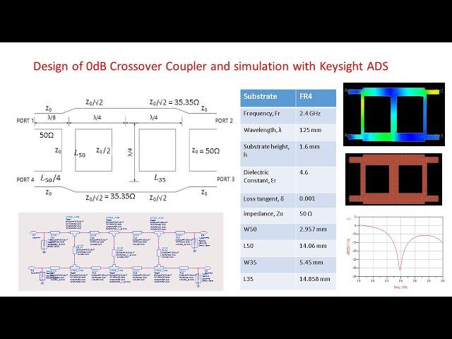 Tutorial Design of 0dB Crossover Coupler and simulation with Keysight ADS