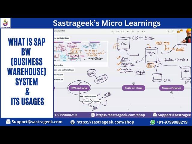 What is SAP BW (Business Warehouse) System & its Usages