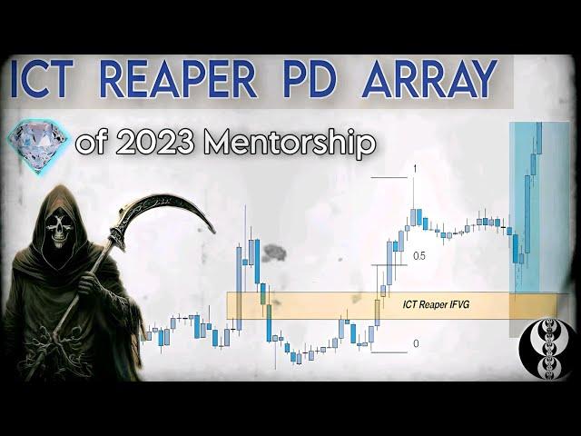 ICT Reaper PD Array | Multiple ICT Liquidity Sweeps