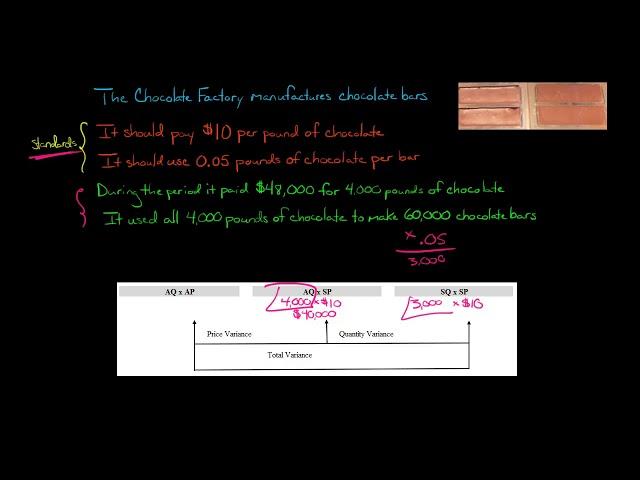 Materials Quantity Variance (Materials Yield Variance)