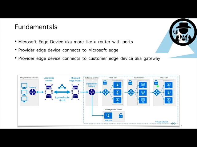 Express Route Deep Dive