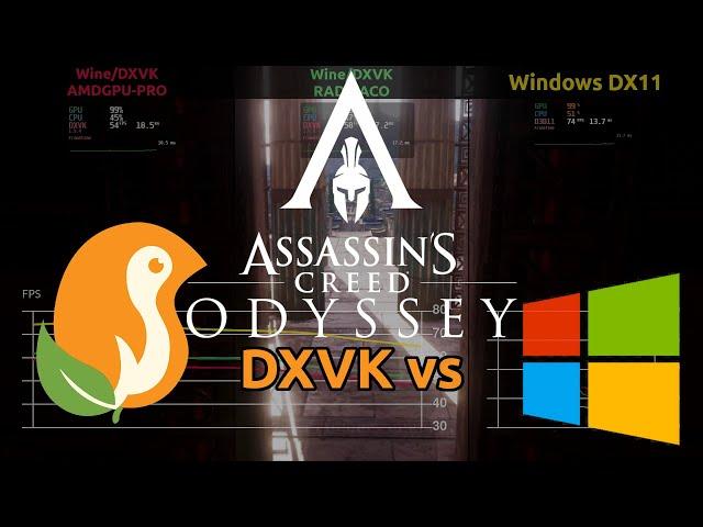 Assassin's Creed Odyssey Benchmark - DXVK vs Windows